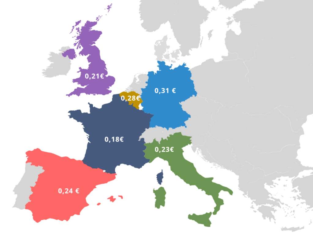 Carte du prix de l'électricité en Europe